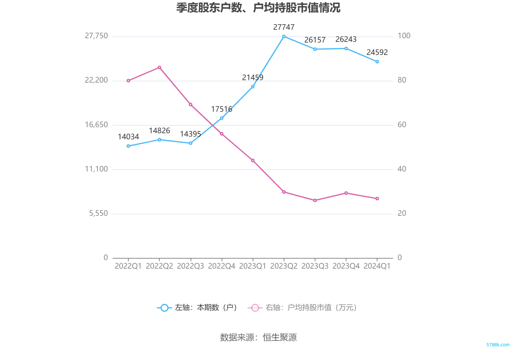 （著述起首：中国证券报·中证网）