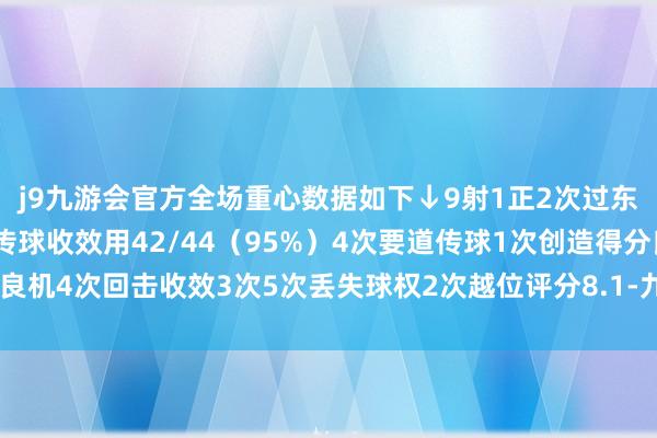 j9九游会官方全场重心数据如下↓9射1正2次过东谈主均收效59次触球传球收效用42/44（95%）4次要道传球1次创造得分良机4次回击收效3次5次丢失球权2次越位评分8.1-九游娱乐 - 最全游戏有限公司