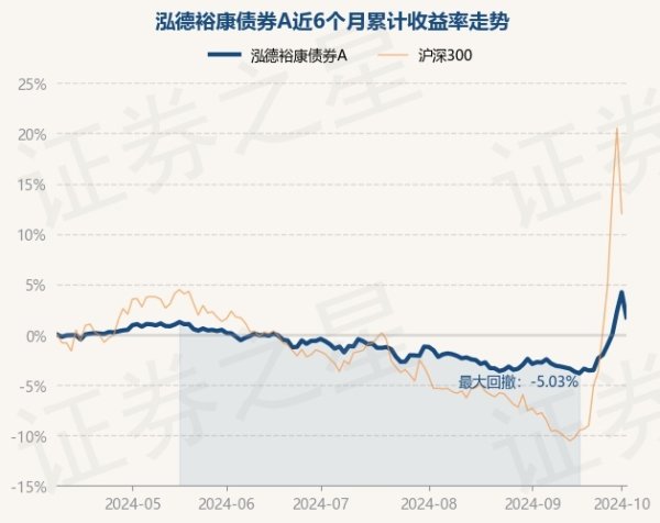 kaiyun.com该基金金钱竖立：股票占净值比11.49%-ky体育app登录平台在线