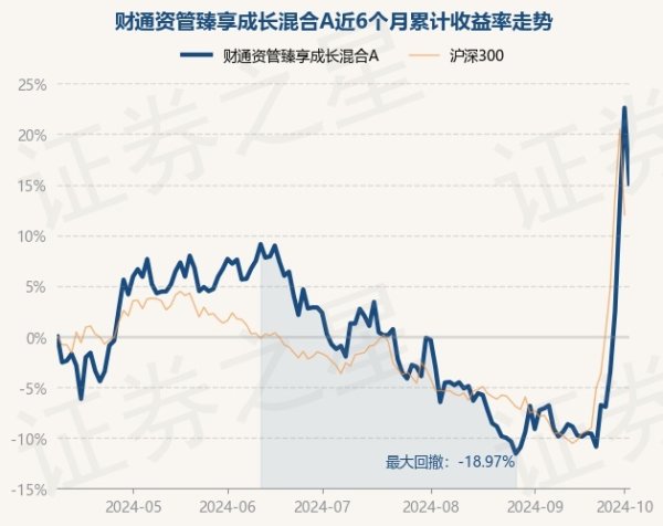 kaiyun官方网站财通资管臻享成长羼杂A最新单元净值为0.8879元-ky体育app登录平台在线