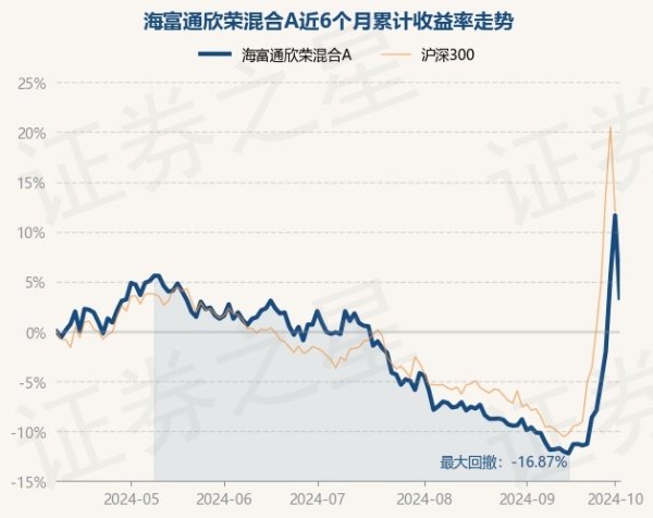 kaiyun官方网站较前一往将来下落7.41%-ky体育app登录平台在线